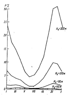 Thông tư 19/2009/TT-BGTVT của Bộ Giao thông Vận tải quy định về khí tượng hàng không dân dụng
