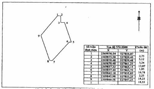 Thông tư 17/2009/TT-BTNMT của Bộ Tài nguyên và Môi trường quy định về Giấy chứng nhận quyền sử dụng đất, quyền sở hữu nhà ở và tài sản khác gắn liền với đất