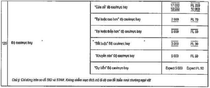Thông tư 51/2012/TT-BGTVT của Bộ Giao thông Vận tải quy định về bản đồ, sơ đồ hàng không