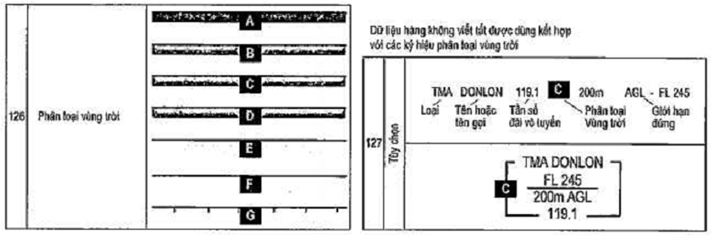 Thông tư 51/2012/TT-BGTVT của Bộ Giao thông Vận tải quy định về bản đồ, sơ đồ hàng không