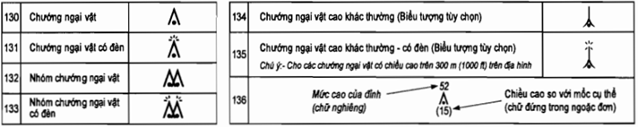 Thông tư 51/2012/TT-BGTVT của Bộ Giao thông Vận tải quy định về bản đồ, sơ đồ hàng không