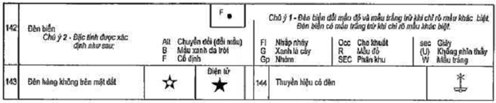 Thông tư 51/2012/TT-BGTVT của Bộ Giao thông Vận tải quy định về bản đồ, sơ đồ hàng không