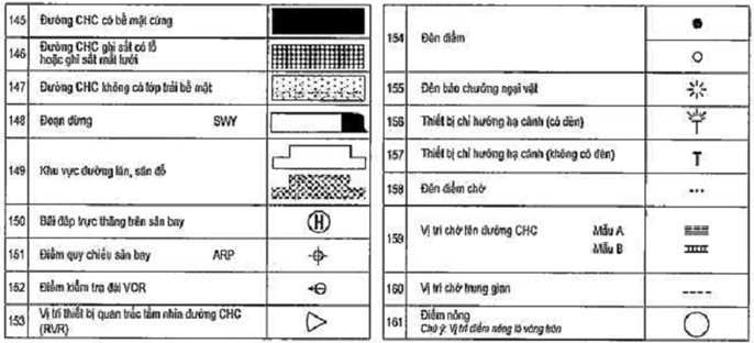 Thông tư 51/2012/TT-BGTVT của Bộ Giao thông Vận tải quy định về bản đồ, sơ đồ hàng không