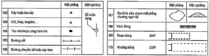 Thông tư 51/2012/TT-BGTVT của Bộ Giao thông Vận tải quy định về bản đồ, sơ đồ hàng không