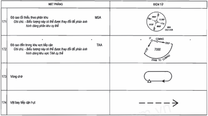 Thông tư 51/2012/TT-BGTVT của Bộ Giao thông Vận tải quy định về bản đồ, sơ đồ hàng không