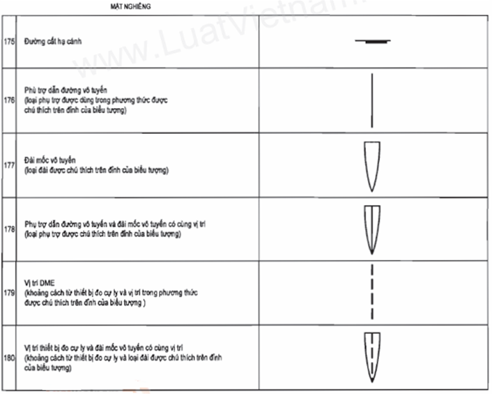 Thông tư 51/2012/TT-BGTVT của Bộ Giao thông Vận tải quy định về bản đồ, sơ đồ hàng không