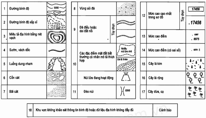 Thông tư 51/2012/TT-BGTVT của Bộ Giao thông Vận tải quy định về bản đồ, sơ đồ hàng không