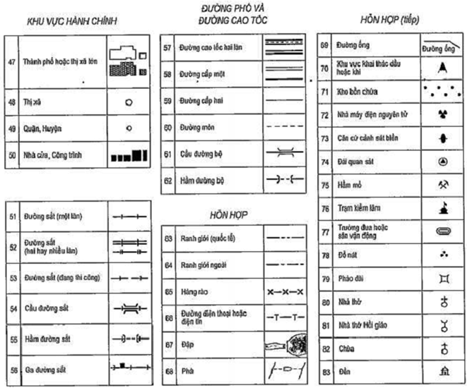 Thông tư 51/2012/TT-BGTVT của Bộ Giao thông Vận tải quy định về bản đồ, sơ đồ hàng không