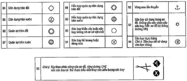 Thông tư 51/2012/TT-BGTVT của Bộ Giao thông Vận tải quy định về bản đồ, sơ đồ hàng không