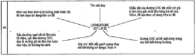 Thông tư 51/2012/TT-BGTVT của Bộ Giao thông Vận tải quy định về bản đồ, sơ đồ hàng không