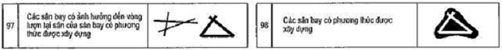 Thông tư 51/2012/TT-BGTVT của Bộ Giao thông Vận tải quy định về bản đồ, sơ đồ hàng không