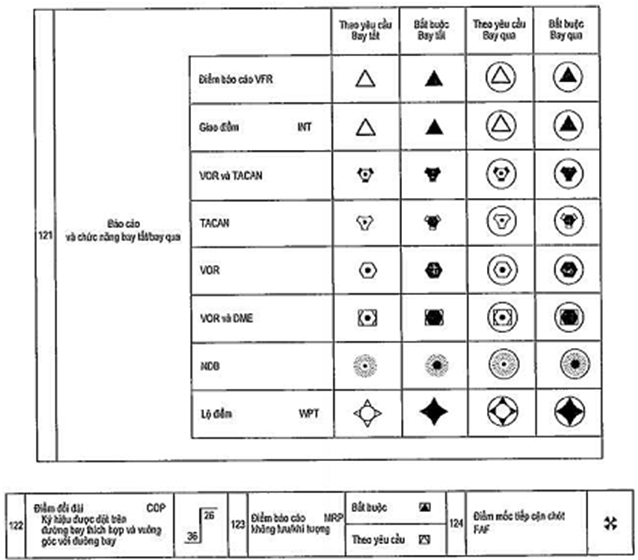 Thông tư 51/2012/TT-BGTVT của Bộ Giao thông Vận tải quy định về bản đồ, sơ đồ hàng không
