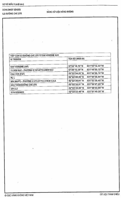 Thông tư 51/2012/TT-BGTVT của Bộ Giao thông Vận tải quy định về bản đồ, sơ đồ hàng không