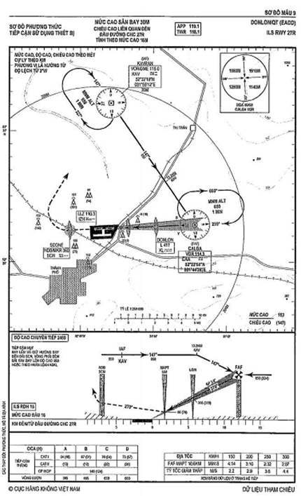 Thông tư 51/2012/TT-BGTVT của Bộ Giao thông Vận tải quy định về bản đồ, sơ đồ hàng không