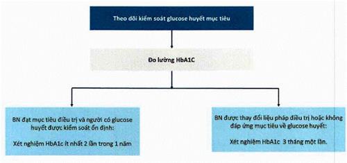 Quyết định 3798/QĐ-BYT của Bộ Y tế về việc ban hành 