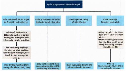 Quyết định 3798/QĐ-BYT của Bộ Y tế về việc ban hành 