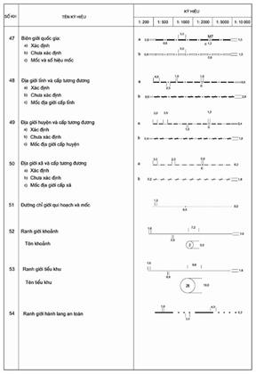 Thông tư 55/2013/TT-BTNMT của Bộ Tài nguyên và Môi trường về việc quy định thành lập bản đồ địa chính