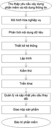 Thông tư 30/2009/TT-BTNMT của Bộ Tài nguyên và Môi trường quy định về Quy trình và Định mức kinh tế - kỹ thuật xây dựng cơ sở dữ liệu Tài nguyên và Môi trường