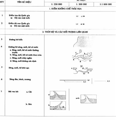 Quyết định 11/2006/QĐ-BTNMT của Bộ Tài nguyên và Môi trường ban hành Ký hiệu bản đồ địa hình tỷ lệ 1: 250.000, 1: 500.000 và 1: 1.000.000