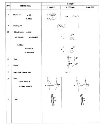 Quyết định 11/2006/QĐ-BTNMT của Bộ Tài nguyên và Môi trường ban hành Ký hiệu bản đồ địa hình tỷ lệ 1: 250.000, 1: 500.000 và 1: 1.000.000