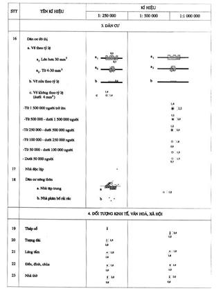 Quyết định 11/2006/QĐ-BTNMT của Bộ Tài nguyên và Môi trường ban hành Ký hiệu bản đồ địa hình tỷ lệ 1: 250.000, 1: 500.000 và 1: 1.000.000
