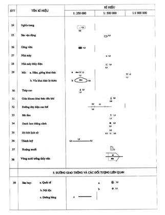 Quyết định 11/2006/QĐ-BTNMT của Bộ Tài nguyên và Môi trường ban hành Ký hiệu bản đồ địa hình tỷ lệ 1: 250.000, 1: 500.000 và 1: 1.000.000