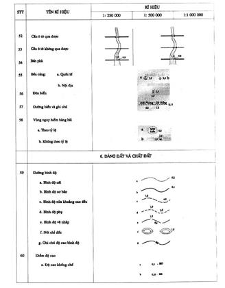 Quyết định 11/2006/QĐ-BTNMT của Bộ Tài nguyên và Môi trường ban hành Ký hiệu bản đồ địa hình tỷ lệ 1: 250.000, 1: 500.000 và 1: 1.000.000