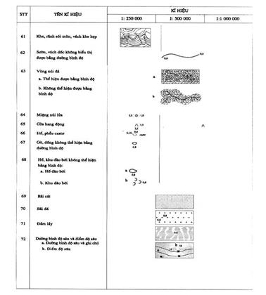 Quyết định 11/2006/QĐ-BTNMT của Bộ Tài nguyên và Môi trường ban hành Ký hiệu bản đồ địa hình tỷ lệ 1: 250.000, 1: 500.000 và 1: 1.000.000