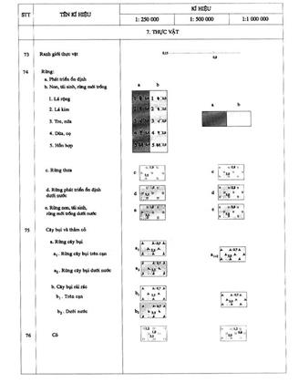 Quyết định 11/2006/QĐ-BTNMT của Bộ Tài nguyên và Môi trường ban hành Ký hiệu bản đồ địa hình tỷ lệ 1: 250.000, 1: 500.000 và 1: 1.000.000