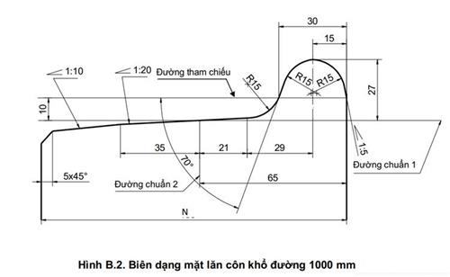 Thông tư 30/2023/TT-BGTVT của Bộ Giao thông Vận tải ban hành 03 Quy chuẩn kỹ thuật quốc gia về phương tiện giao thông đường sắt
