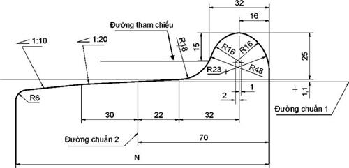 Thông tư 30/2023/TT-BGTVT của Bộ Giao thông Vận tải ban hành 03 Quy chuẩn kỹ thuật quốc gia về phương tiện giao thông đường sắt