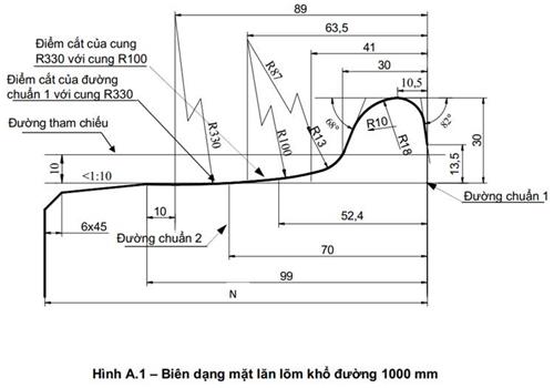 Thông tư 30/2023/TT-BGTVT của Bộ Giao thông Vận tải ban hành 03 Quy chuẩn kỹ thuật quốc gia về phương tiện giao thông đường sắt