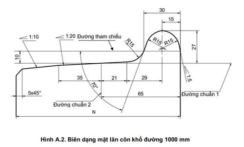 Thông tư 30/2023/TT-BGTVT của Bộ Giao thông Vận tải ban hành 03 Quy chuẩn kỹ thuật quốc gia về phương tiện giao thông đường sắt