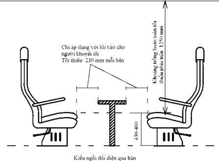 Thông tư 30/2023/TT-BGTVT của Bộ Giao thông Vận tải ban hành 03 Quy chuẩn kỹ thuật quốc gia về phương tiện giao thông đường sắt