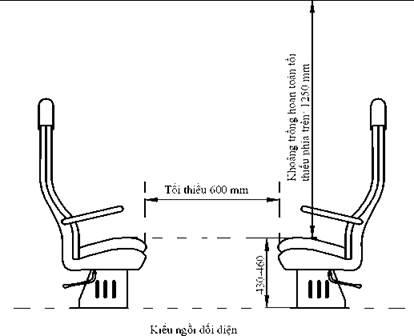 Thông tư 30/2023/TT-BGTVT của Bộ Giao thông Vận tải ban hành 03 Quy chuẩn kỹ thuật quốc gia về phương tiện giao thông đường sắt