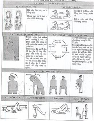 Quyết định 1719/QĐ-BYT của Bộ Y tế về việc ban hành tài liệu Hướng dẫn Phục hồi chức năng bệnh Viêm đường hô hấp cấp tính do SARS-CoV-2 (COVID-19)