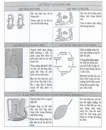 Quyết định 1719/QĐ-BYT của Bộ Y tế về việc ban hành tài liệu Hướng dẫn Phục hồi chức năng bệnh Viêm đường hô hấp cấp tính do SARS-CoV-2 (COVID-19)