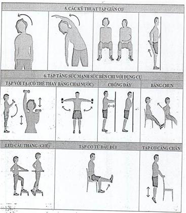 Quyết định 1719/QĐ-BYT của Bộ Y tế về việc ban hành tài liệu Hướng dẫn Phục hồi chức năng bệnh Viêm đường hô hấp cấp tính do SARS-CoV-2 (COVID-19)