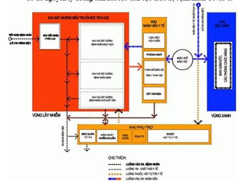 Quyết định 3876/QĐ-BYT của Bộ Y tế về việc ban hành Hướng dẫn thiết kế tạm thời Trung tâm hồi sức tích cực điều trị bệnh nhân COVID-19