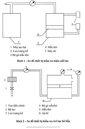 Quyết định 870/QĐ-BYT của Bộ Y tế về việc hướng dẫn kỹ thuật tạm thời cho khẩu trang vải kháng giọt bắn, kháng khuẩn