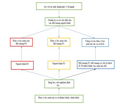 Quyết định 3639/QĐ-BYT của Bộ Y tế về việc ban hành tài liệu chuyên môn