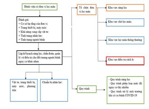 Quyết định 3639/QĐ-BYT của Bộ Y tế về việc ban hành tài liệu chuyên môn