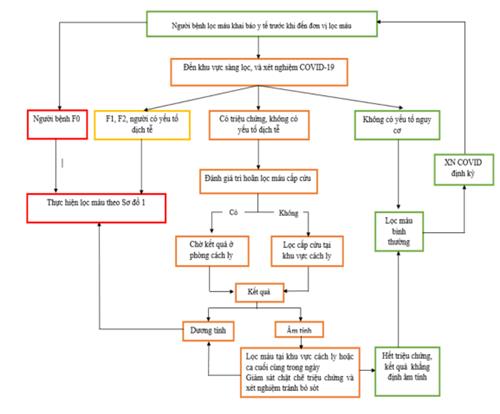 Quyết định 3639/QĐ-BYT của Bộ Y tế về việc ban hành tài liệu chuyên môn