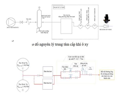 Quyết định 3876/QĐ-BYT của Bộ Y tế về việc ban hành Hướng dẫn thiết kế tạm thời Trung tâm hồi sức tích cực điều trị bệnh nhân COVID-19