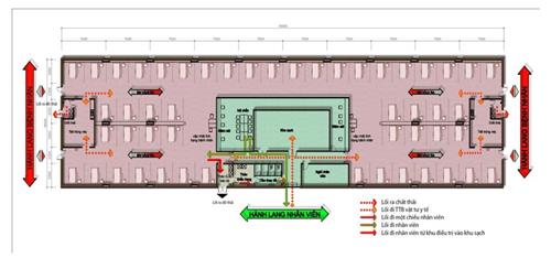 Quyết định 3876/QĐ-BYT của Bộ Y tế về việc ban hành Hướng dẫn thiết kế tạm thời Trung tâm hồi sức tích cực điều trị bệnh nhân COVID-19
