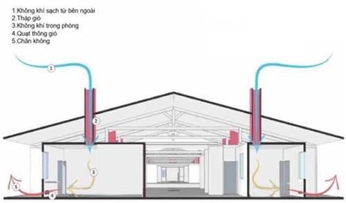 Quyết định 3876/QĐ-BYT của Bộ Y tế về việc ban hành Hướng dẫn thiết kế tạm thời Trung tâm hồi sức tích cực điều trị bệnh nhân COVID-19