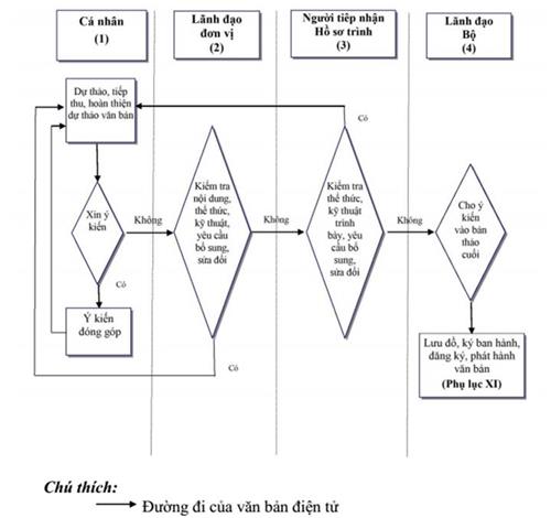 Quyết định 3666/QĐ-BGDĐT của Bộ Giáo dục và Đào tạo ban hành Quy chế công tác văn thư, lưu trữ của Bộ Giáo dục và Đào tạo