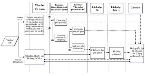 Quyết định 3666/QĐ-BGDĐT của Bộ Giáo dục và Đào tạo ban hành Quy chế công tác văn thư, lưu trữ của Bộ Giáo dục và Đào tạo