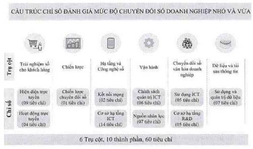 Quyết định 1970/QĐ-BTTTT của Bộ Thông tin và Truyền thông về việc phê duyệt Đề án xác định Chỉ số đánh giá mức độ chuyển đổi doanh nghiệp và hỗ trợ thúc đẩy doanh nghiệp chuyển đổi số