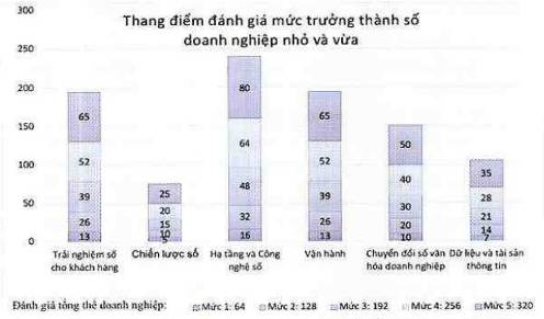 Quyết định 1970/QĐ-BTTTT của Bộ Thông tin và Truyền thông về việc phê duyệt Đề án xác định Chỉ số đánh giá mức độ chuyển đổi doanh nghiệp và hỗ trợ thúc đẩy doanh nghiệp chuyển đổi số